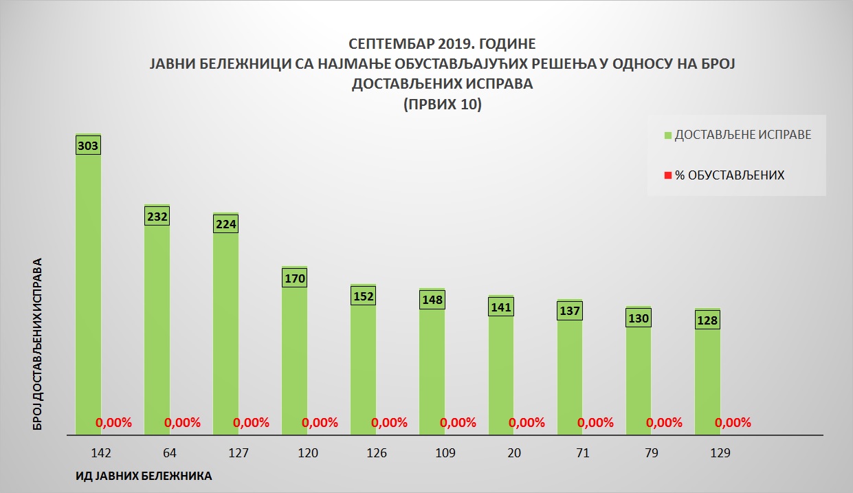 /content/pages/onama/статистика/Oktobar19/Grafik 4.jpg